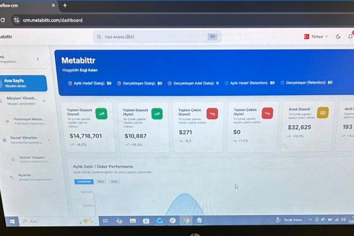 Forex ve yatırım vaadiyle kurulan, sahte yatırım çağrı merkezine operasyon