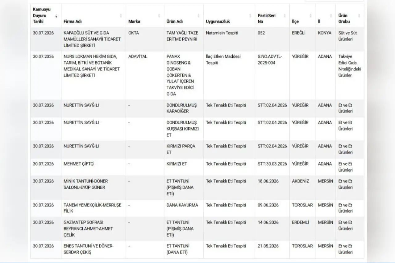 Bakanlık taklit ve tağşiş listesini güncelledi: 9 üründe tek tırnaklı eti tespit edildi
