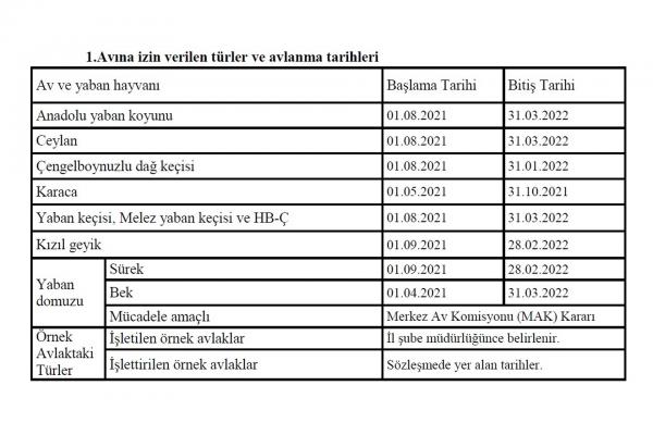 'Avına izin verilen türler ve avlanma tarihleri' tablosu