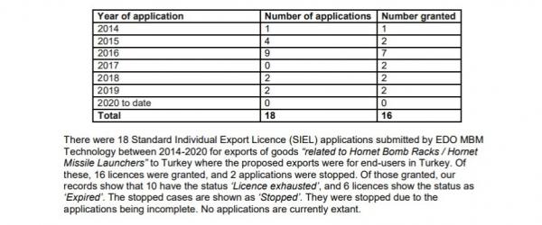 Gibbons’a Uluslararası Ticaret Departmanı’ndan 19 Ağustos 2020’de verilen yanıt