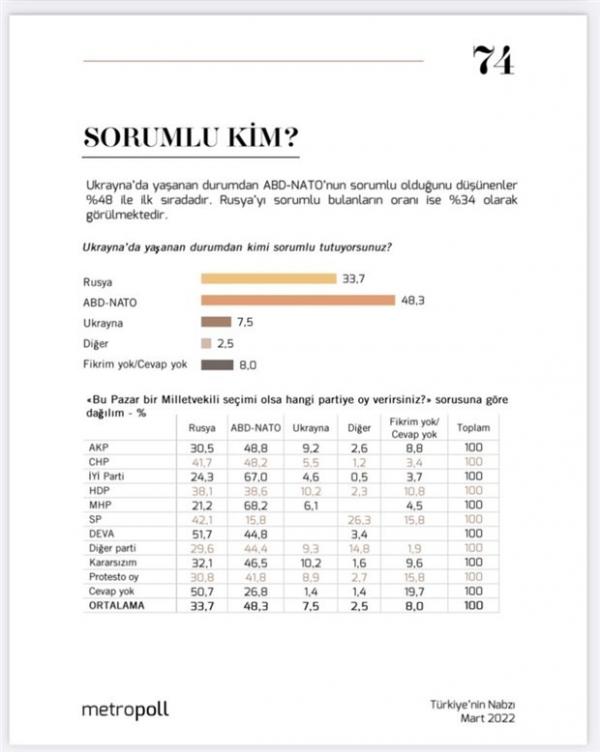 Sorumlu kim anketi görseli