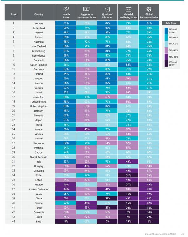 Natixis Global Retirement Index