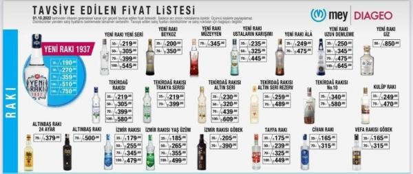 1 Ekim 2022 tarihli zam sonrası rakı fiyatları