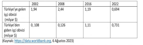 grafik