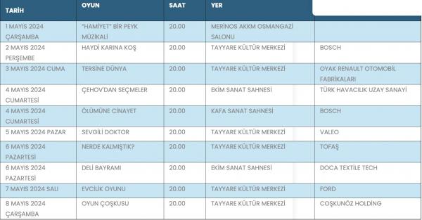 3. Ulusal İşçi Tiyatroları Festivali 