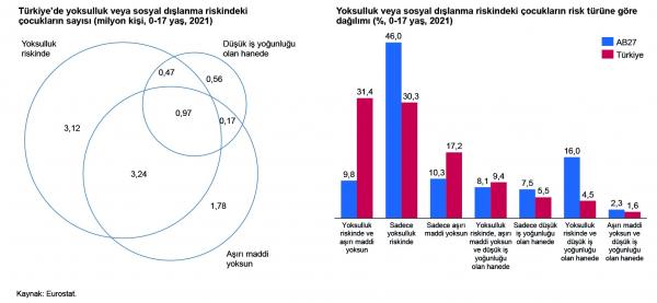 Risk türüne göre AB-Türkiye karşılaştırması