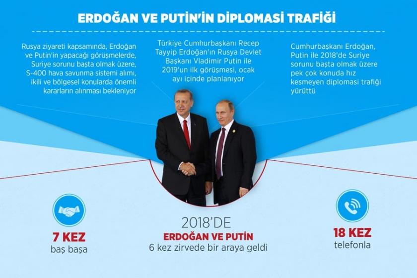 Erdoğan, Putin ile görüşecek