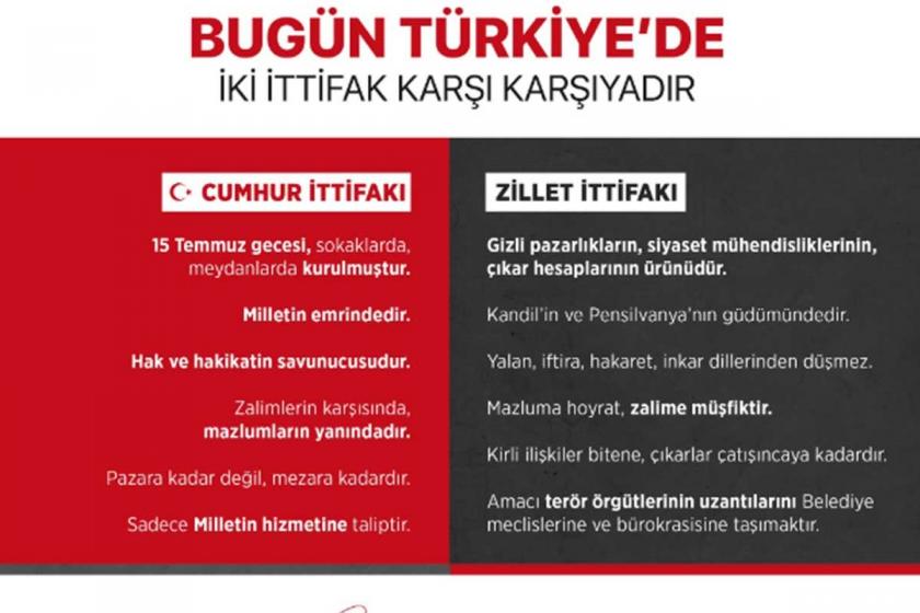 Erdoğan ülkeyi ikiye böldü: Türkiye'de iki ittifak karşı karşıyadır