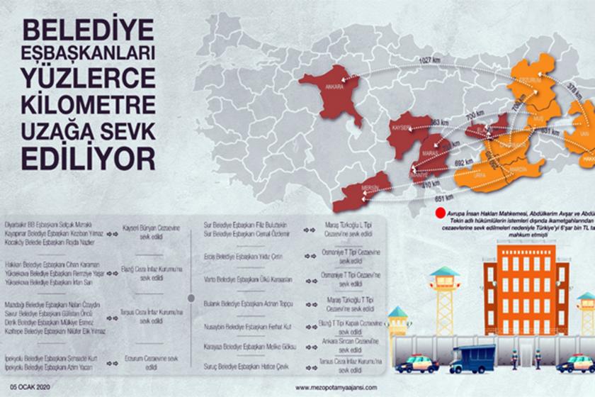 Grafikle Belediye Eş Başkanlarının yüzlerce kilometre uzağa sevk edildiği cezaevleri gösteriliyor