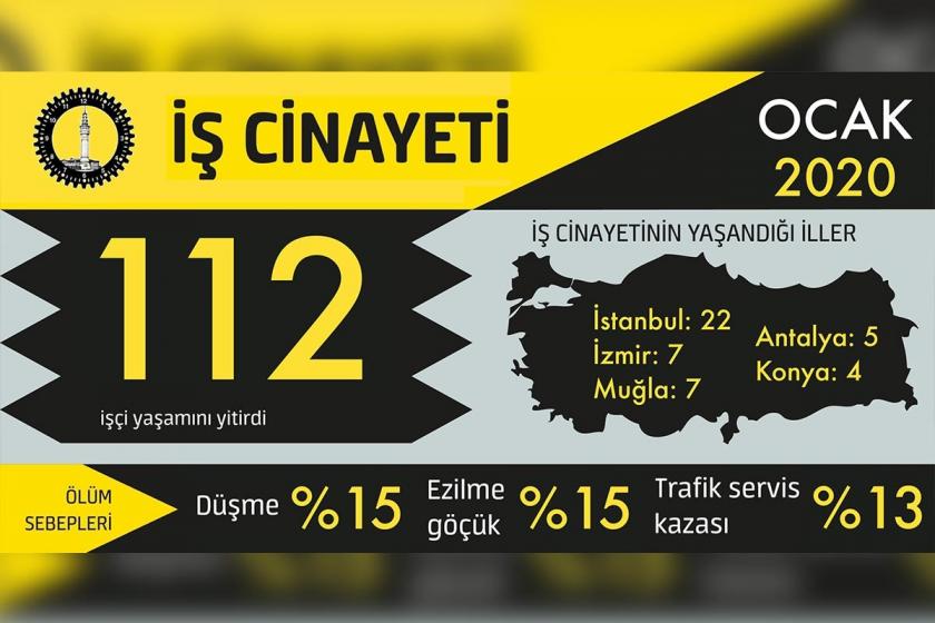 İSİG verilerini gösteren infografik