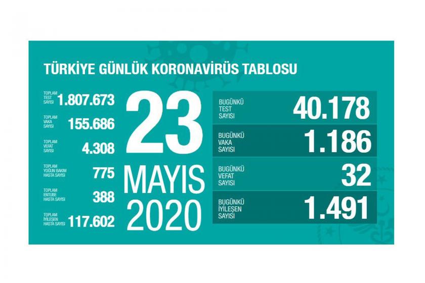 Sağlık Bakanlığının 23 Mayıs 2020 Cumartesi gününe dair paylaştığı koronavirüs tablosu