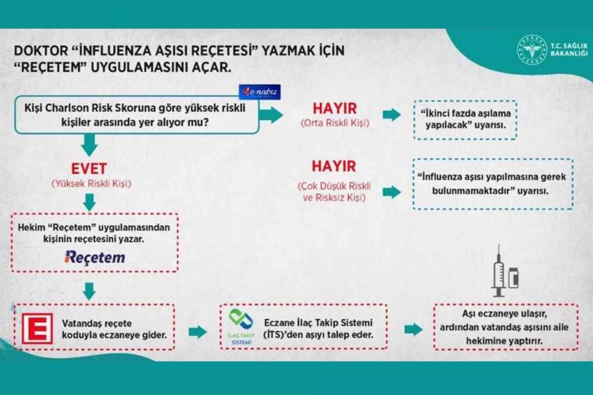 Sağlık Bakanlığının aşının kime verileceğine ilişkin kriterleri