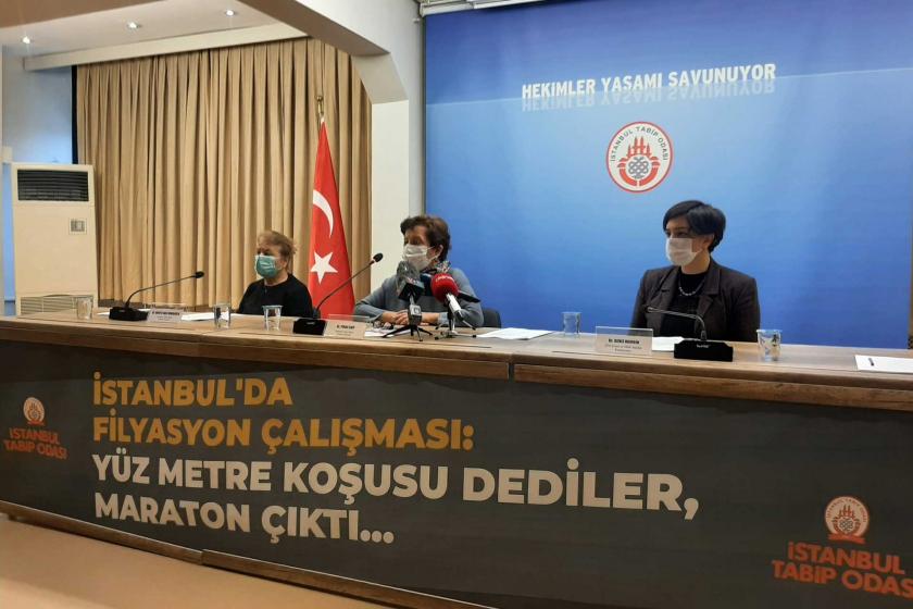 İstanbul Tabip Odası filyasyon raporunu açıkladı: Etkin bir filyasyon yapılamadı