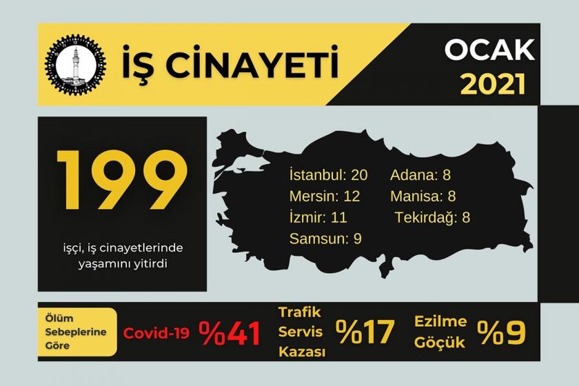 Ocak 2021 iş cinayetleri infografiği