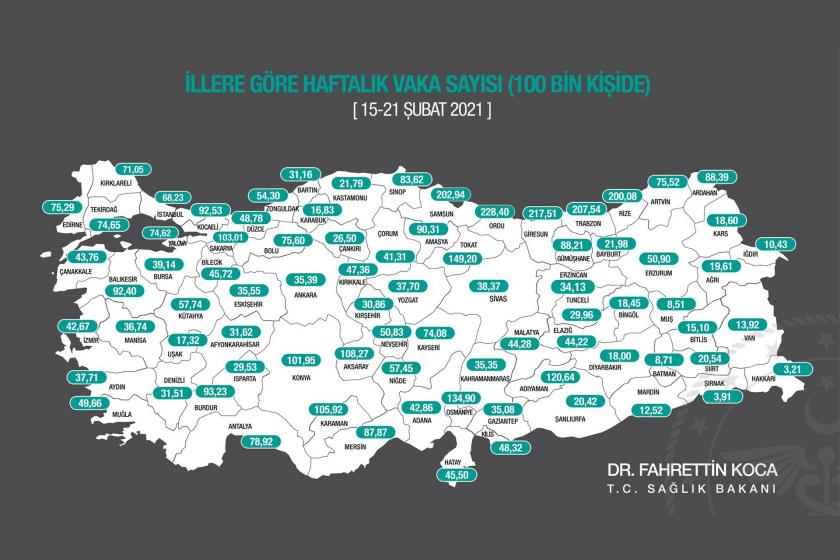 İllere göre her 100 bin kişide haftalık (15-21 Şubat) Kovid-19 vaka sayısı