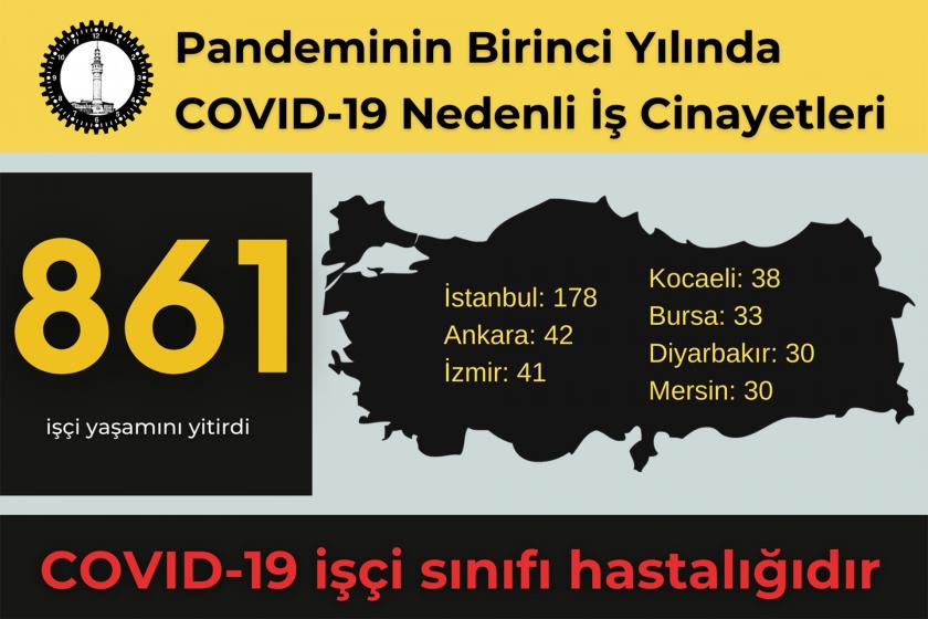 İSİG'in pandemide işçi ölümü bilançosu 