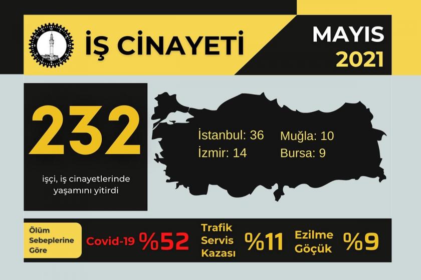 Mayıs ayı iş cinayetleri infografiği