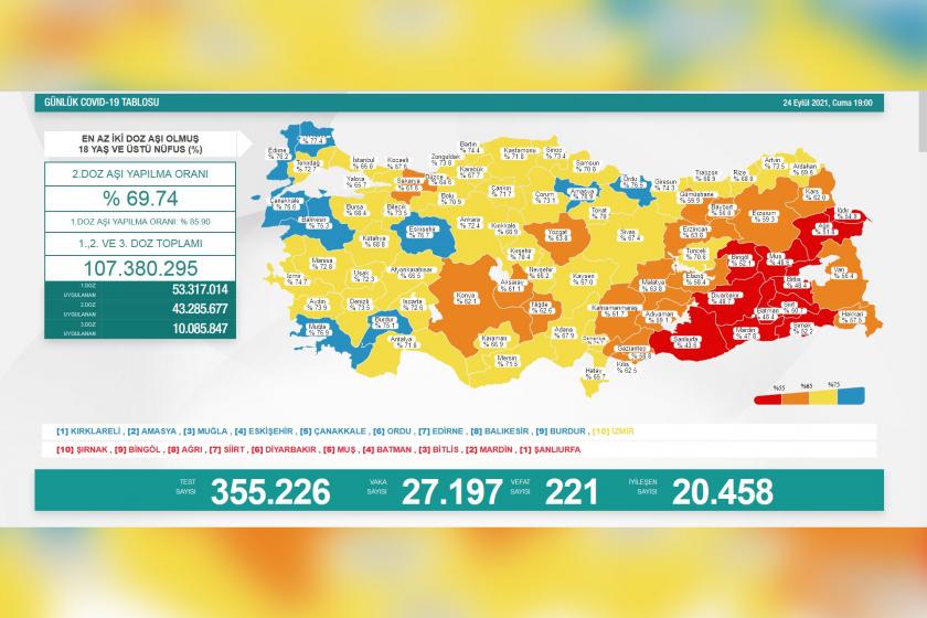 Sağlık Bakanlığının 24 Eylül 2021 Cuma gününe dair paylaştığı Covid-19 tablosu