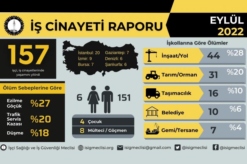 işçi cinayetleri verileri