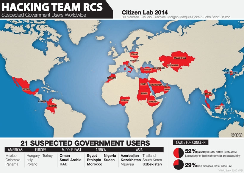 Hacking Team hacklendi, pislikler ortaya saçıldı