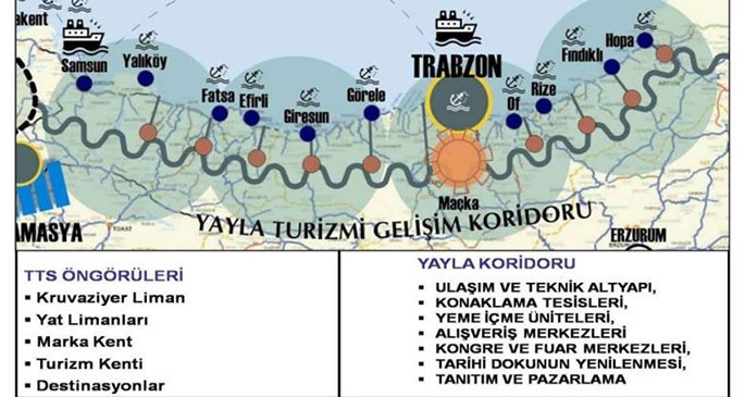 Yeşil Yol Karadeniz’e felaket getirir