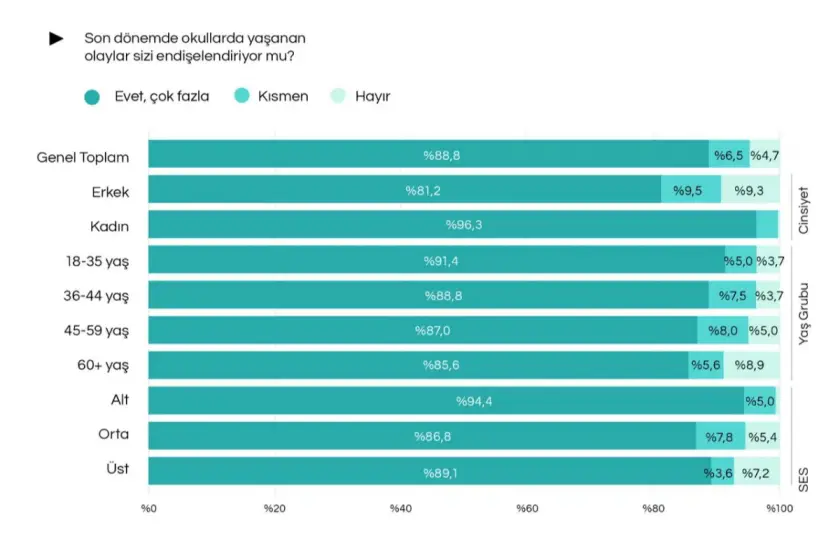 Grafik: İPA
