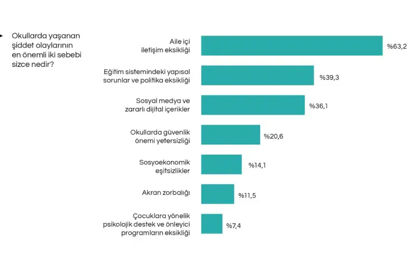 Grafik: İPA