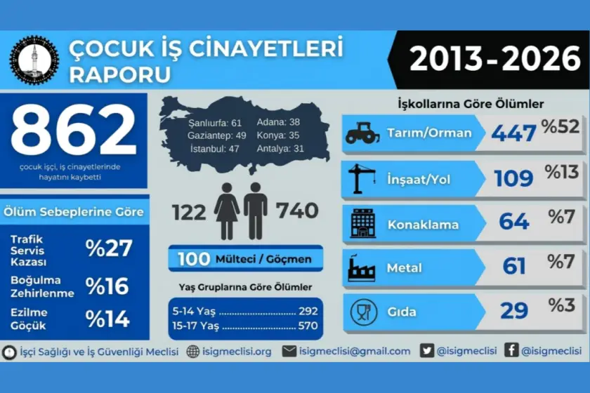 Görsel İSİG Meclisi