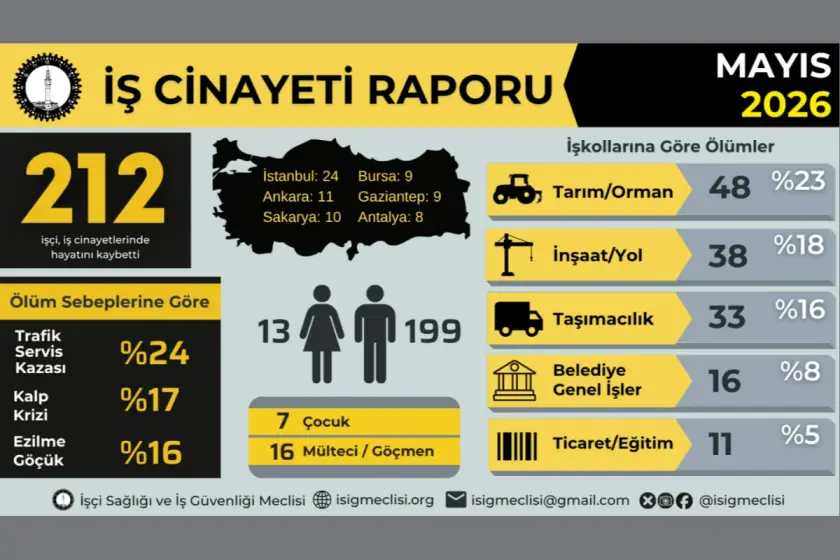 Görsel İSİG Meclisi
