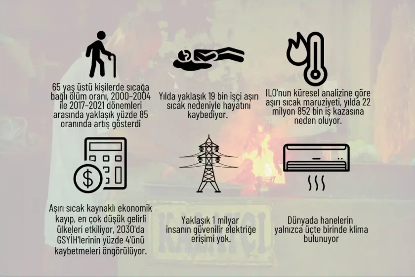 Görsel: Evrensel