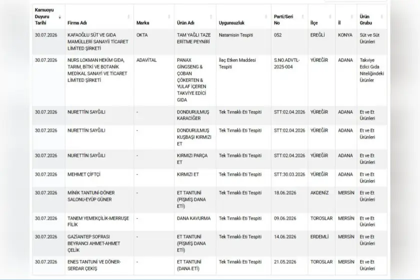 Bakanlık taklit ve tağşiş listesini güncelledi: 9 üründe tek tırnaklı eti tespit edildi