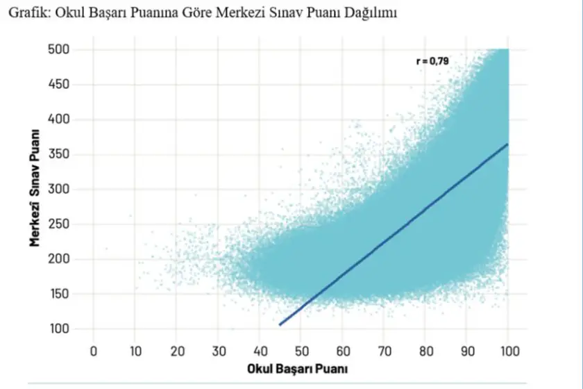 Milli Eğitim Bakanlığı sitesinden alınmıştır