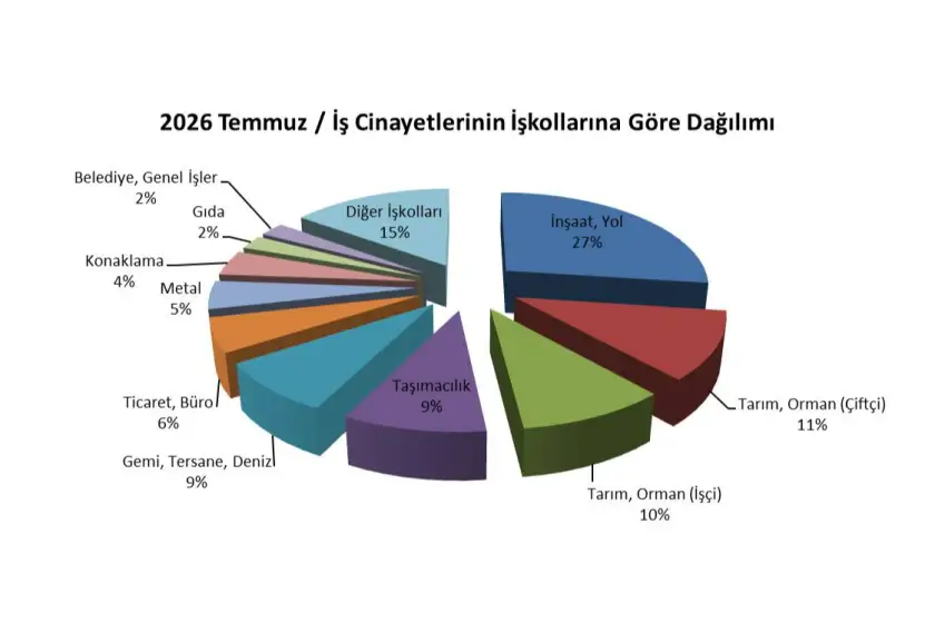 Tablo: İSİG