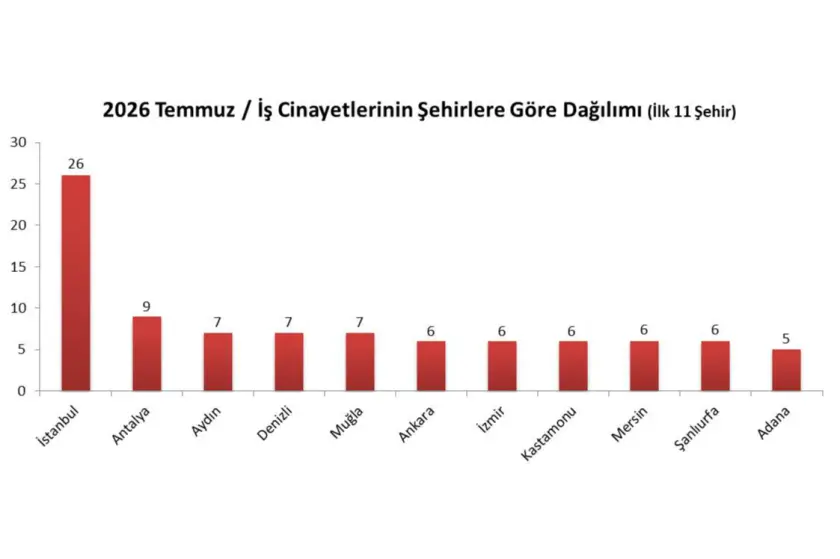 Tablo: İSİG