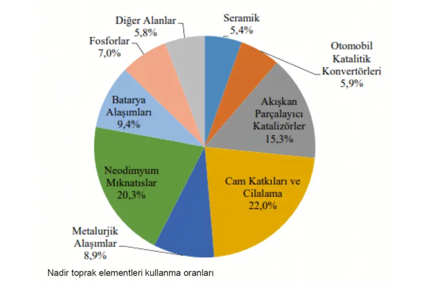 Tablo: Eşref Atabey