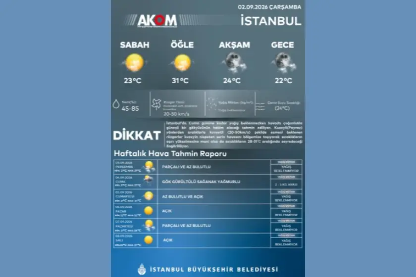 AKOM
