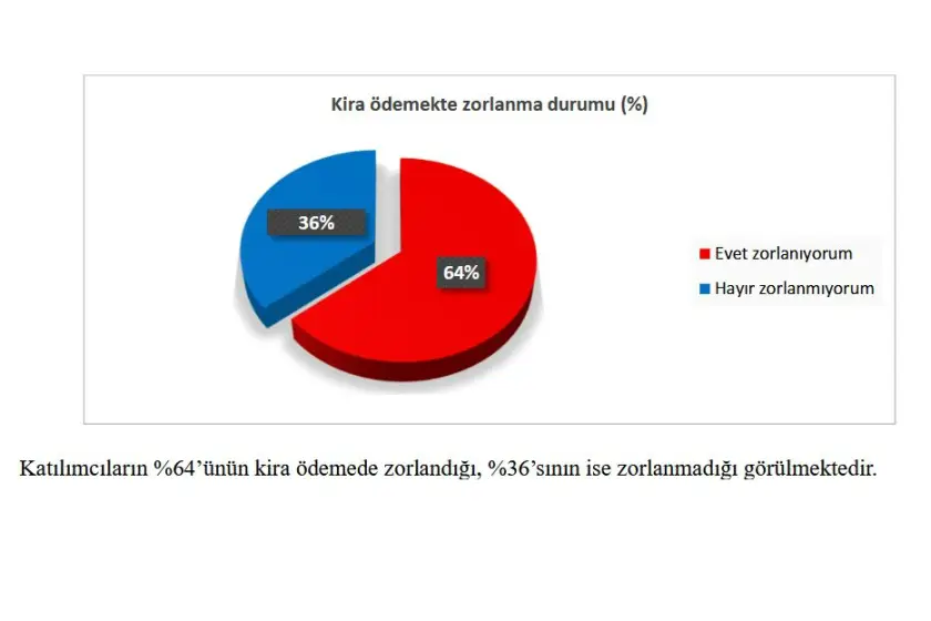Tablo: Eğitim İş