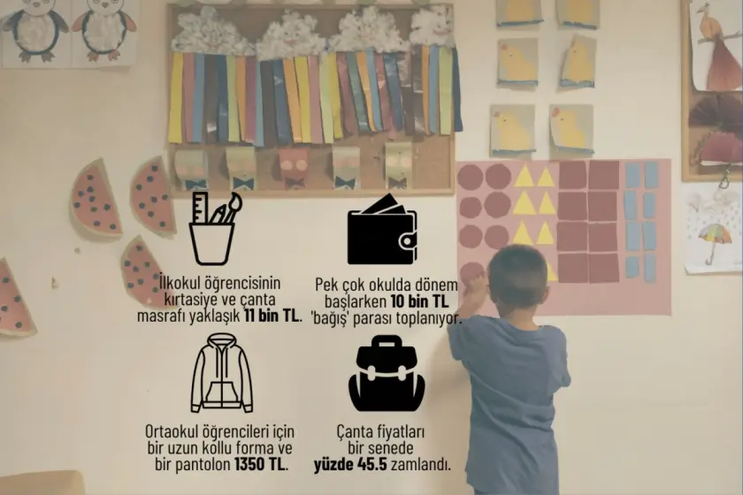 Eğitim dönemi masrafla açılıyor: İki çocuk okutmak en az 226 bin TL