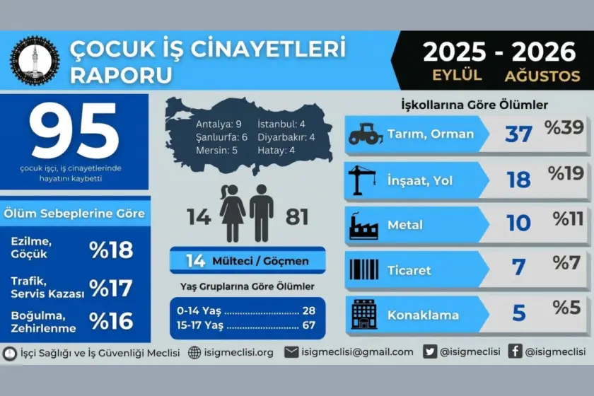 Tablo: İSİG Meclisi
