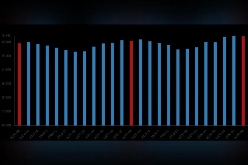 Grafik: TÜİK
