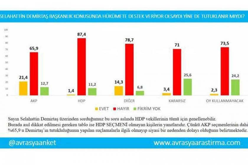 AKAM araştırması: AKP'nin Bölge'de oyları düştü