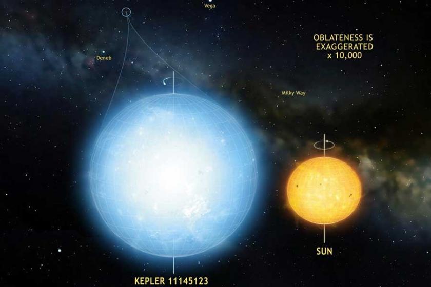 Kepler 11145123 en yuvarlak gök cismi