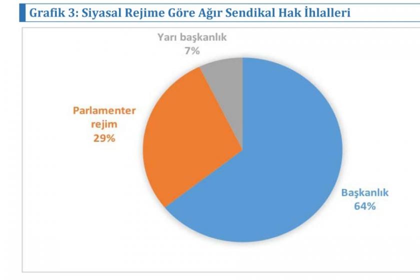 DİSK başkanlık sistemi raporu: Başkanlık işçiye zararlıdır