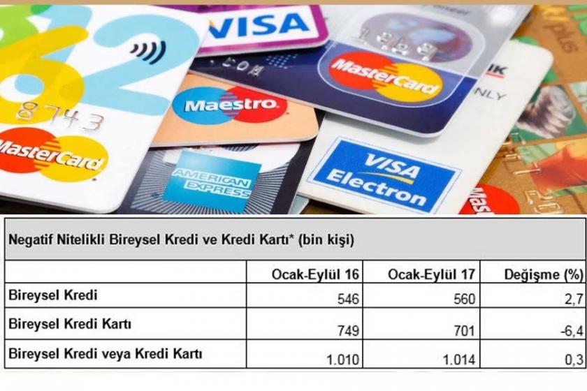 Kredi ve kart borcundan 1.01 milyon kişi mahkemelik oldu