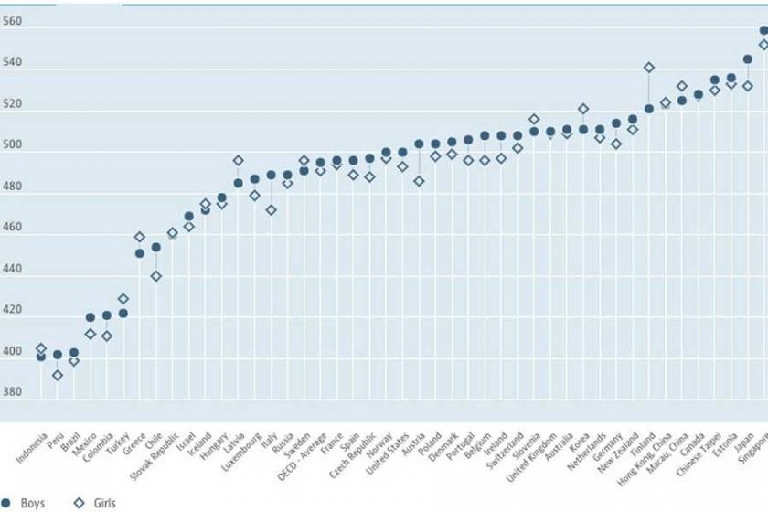 Eğitimde Türkiye yine diplerde