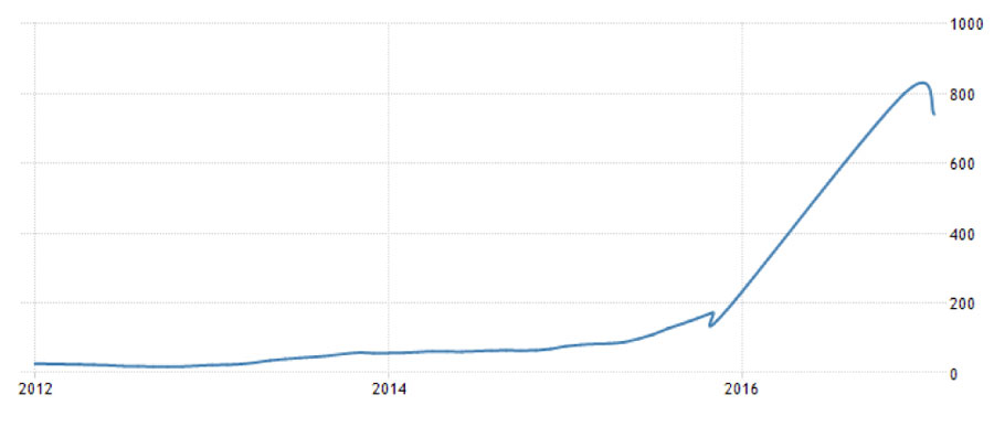 (Inflation rate)