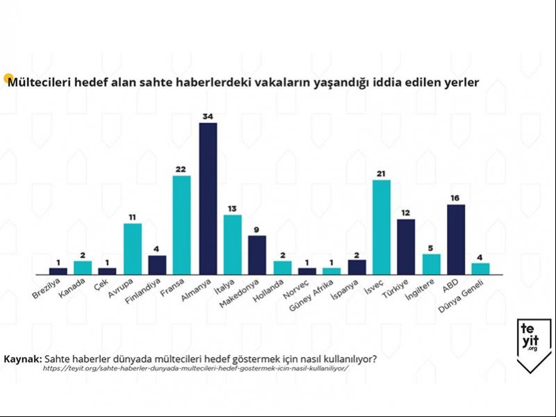 Mültecileri hedef alan sahte haberlerdeki vakaların yaşandığı iddia edilen yerler (teyit.org)