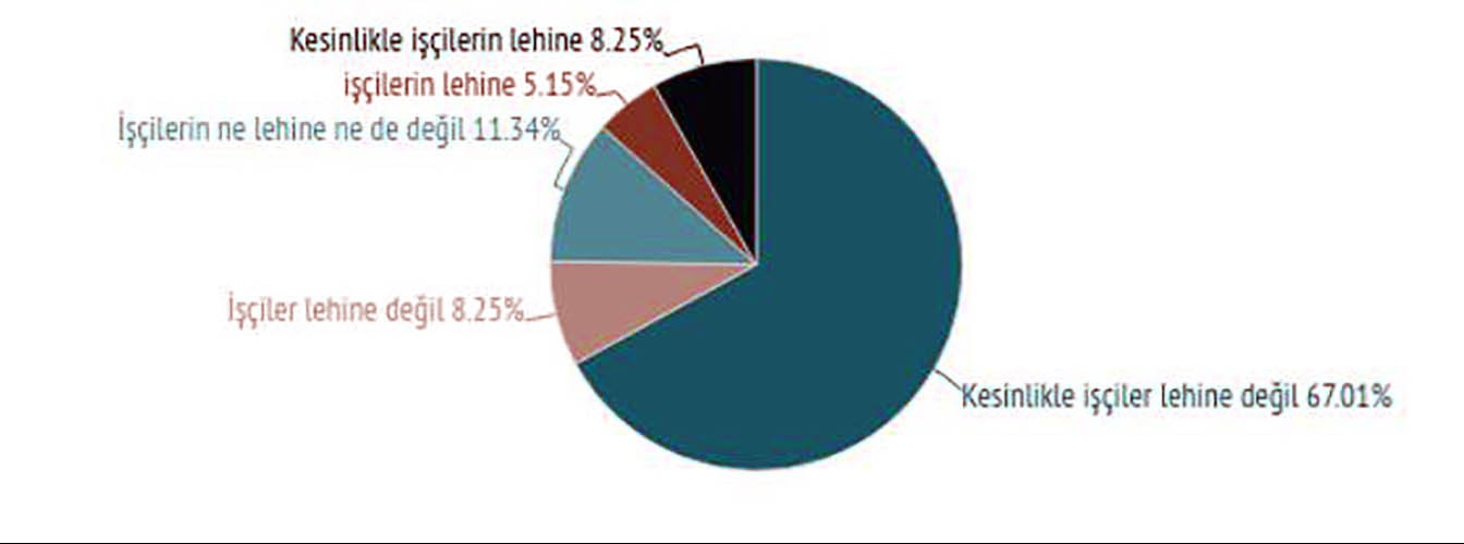 paket işçi lehine diyenlerin yüzdesi