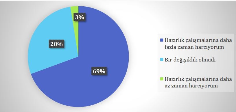 grafik