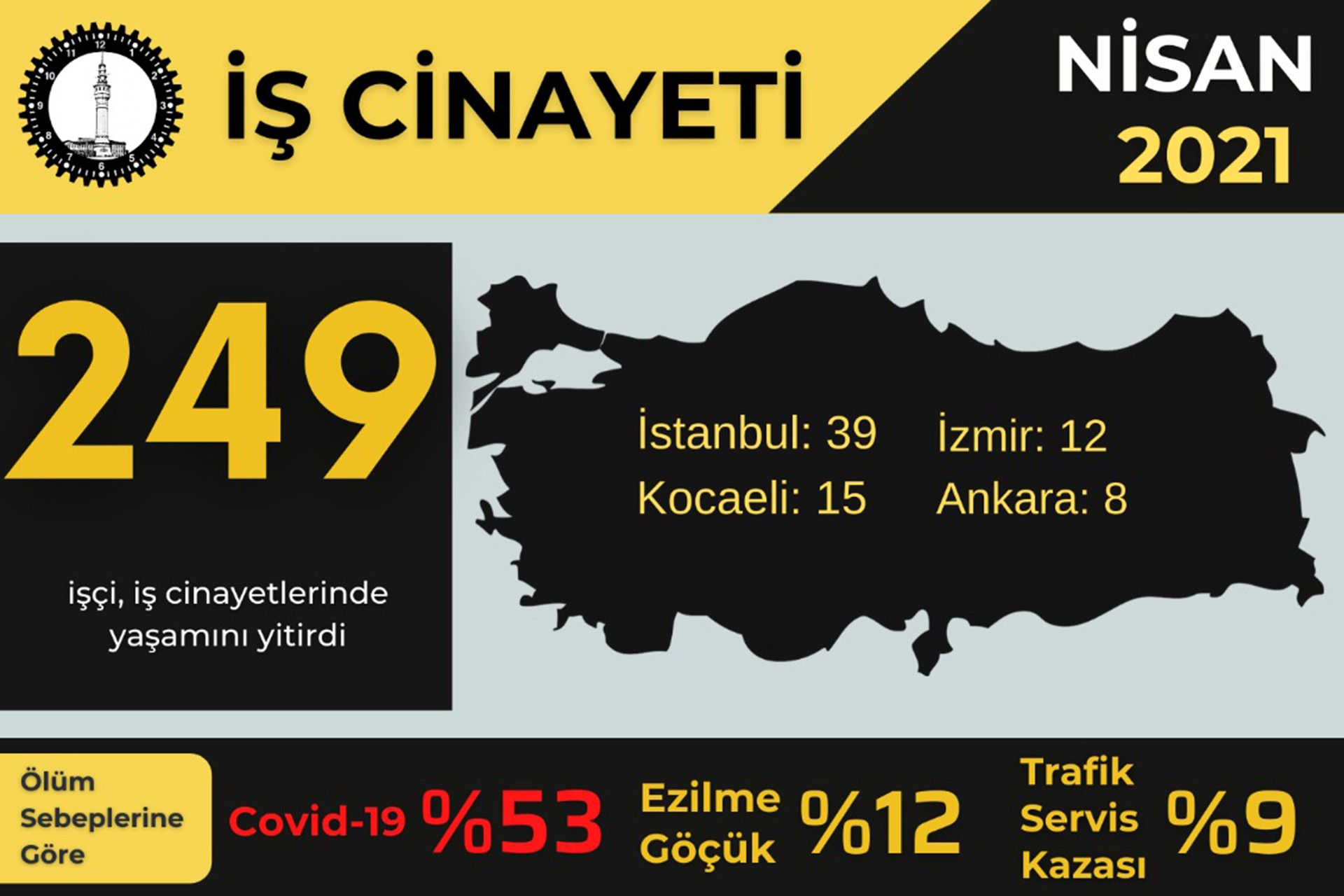 İş cinayetleri nisan ayı tablosu